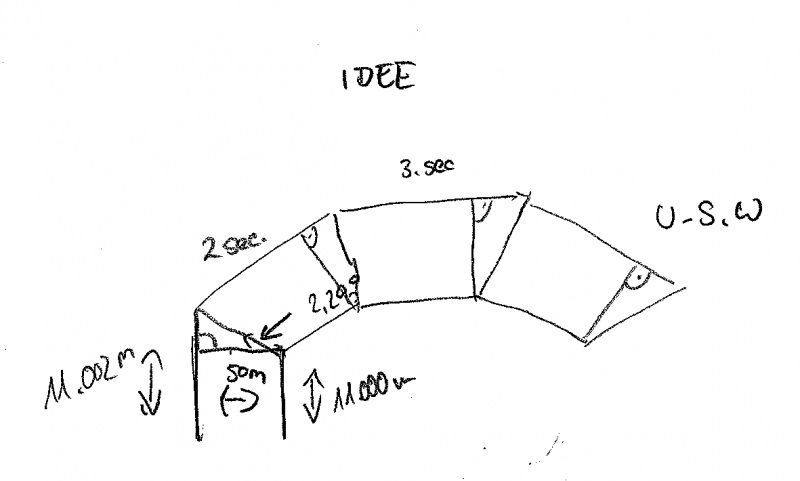Datei:Idee.jpg